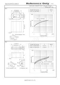 FSRC240150RX000T Datasheet Pagina 7