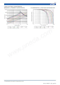 GLCR2012T101M-HC Datenblatt Seite 3