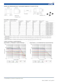 GLFR2012T101M-LR數據表 頁面 2