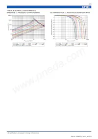 GLFR2012T101M-LR Datenblatt Seite 3