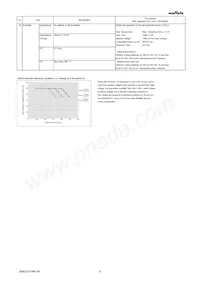 GRM033C80J683KE84J Datasheet Pagina 4