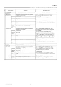 GRT033C81A104KE01D Datasheet Pagina 2