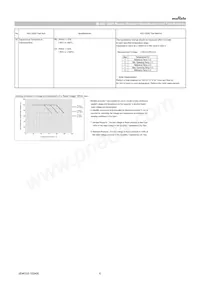 GRT033C81A104KE01D Datasheet Pagina 6