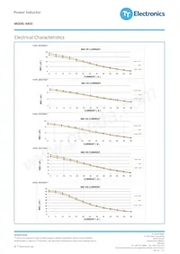 HA55L-4523500LF Datasheet Page 3