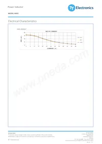 HA55L-4523500LF Datasheet Pagina 4