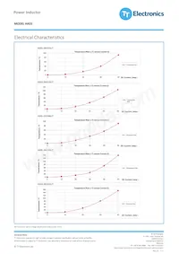 HA55L-4523500LF Datasheet Page 6