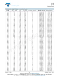 IHB6BV822K Datasheet Pagina 3