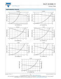 IHLP1616ABER47NM11 Datasheet Pagina 2