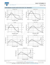 IHLP1616ABER47NM11 Datasheet Pagina 3