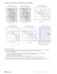 KEP10 Datasheet Page 9