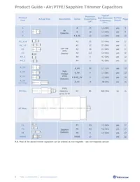 KEP10 Datasheet Page 10