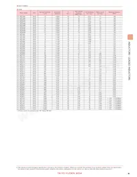 LHL16TB682J Datasheet Pagina 3