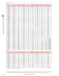 LHL16TB682J Datasheet Page 4