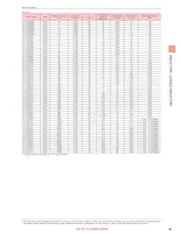 LHL16TB682J Datasheet Page 7