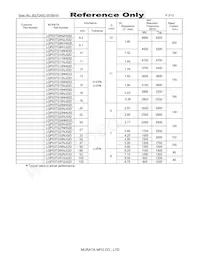 LQP03TG27NH02D Datasheet Page 3