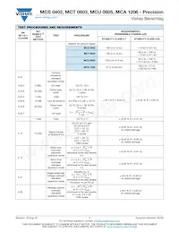 MCT06030D7320BP500 Datasheet Page 7