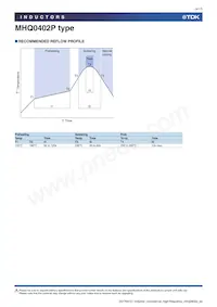 MHQ0402P9N1JT000 Datasheet Pagina 4