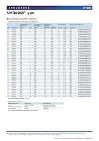 MHQ0402P9N1JT000 Datasheet Page 6