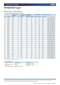 MHQ0402P9N1JT000 Datasheet Pagina 7