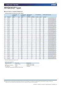 MHQ0402P9N1JT000 Datasheet Page 8