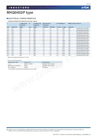 MHQ0402P9N1JT000 Datasheet Page 10