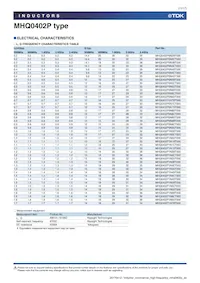 MHQ0402P9N1JT000 Datasheet Pagina 11