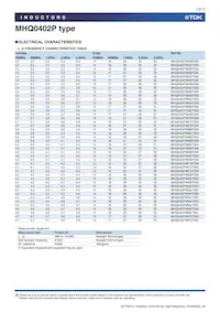 MHQ0402P9N1JT000 Datasheet Pagina 13