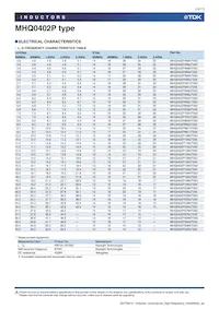 MHQ0402P9N1JT000 Datasheet Pagina 14