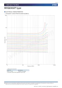 MHQ0402P9N1JT000 Datasheet Page 15