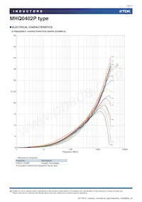 MHQ0402P9N1JT000 Datasheet Page 16