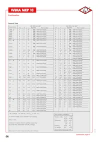 MKP1G052209JD4KSSD Datasheet Pagina 2