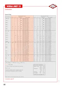 MKP1G052209JD4KSSD Datasheet Pagina 4