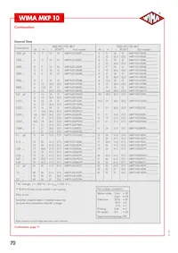 MKP1G052209JD4KSSD Datasheet Pagina 6