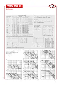 MKP1G052209JD4KSSD Datasheet Pagina 7