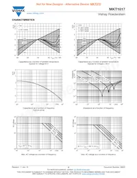 MKT1817510064數據表 頁面 5