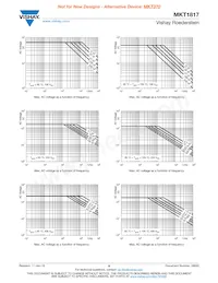 MKT1817510064 Datasheet Pagina 6