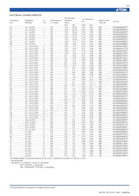 MLG0603QR10JT Datasheet Page 2