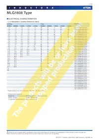 MLG1608SR47JTD25 Datasheet Pagina 7