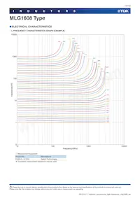 MLG1608SR47JTD25 Datasheet Page 10