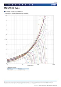 MLG1608SR47JTD25 Datasheet Page 11