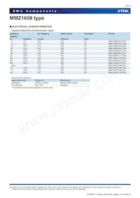 MMZ1608D800CTDH5 Datasheet Pagina 8