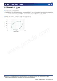 MPZ0603S330HT000 Datenblatt Seite 5