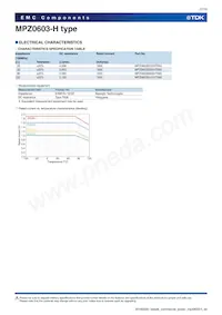 MPZ0603S330HT000 Datenblatt Seite 7