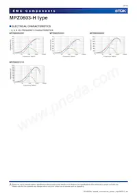 MPZ0603S330HT000 Datenblatt Seite 9