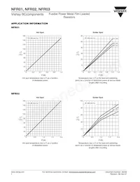 NFR0300006809JAC00 Datasheet Page 4