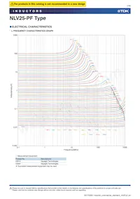 NLV25T-056J-PF Datasheet Pagina 7