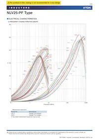 NLV25T-056J-PF Datasheet Page 8