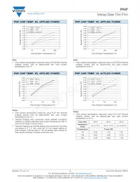 PHP02512E3012BBT5 Datasheet Pagina 3