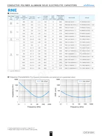 RNE1C102MDN1 Datasheet Pagina 2