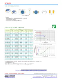 SC1606-6R8 Datasheet Copertura